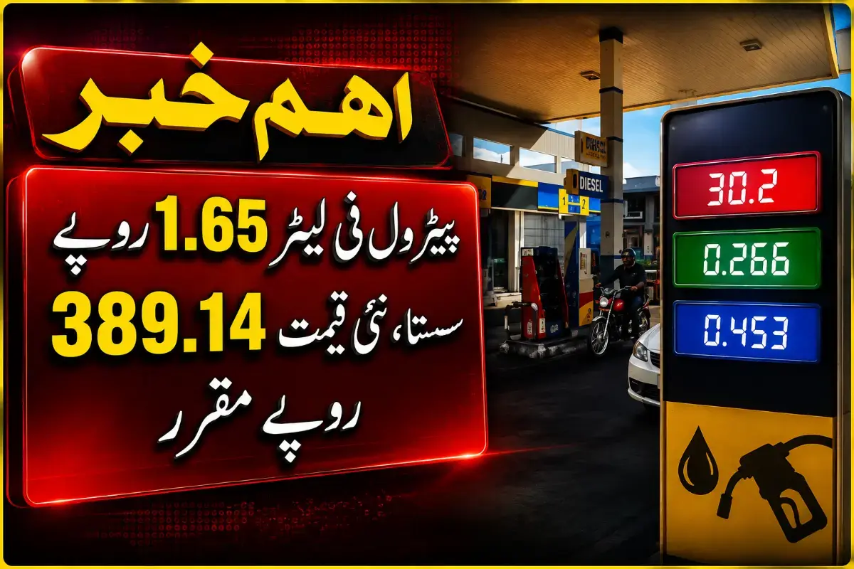Petrol Price Reduced by PKR 1.65 to PKR 389.14 Per Liter